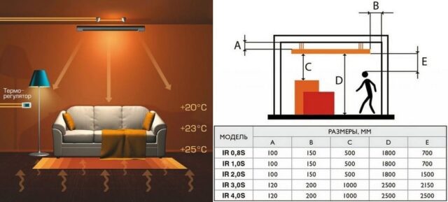 схема установки инфракрасные обогреватели для потолков